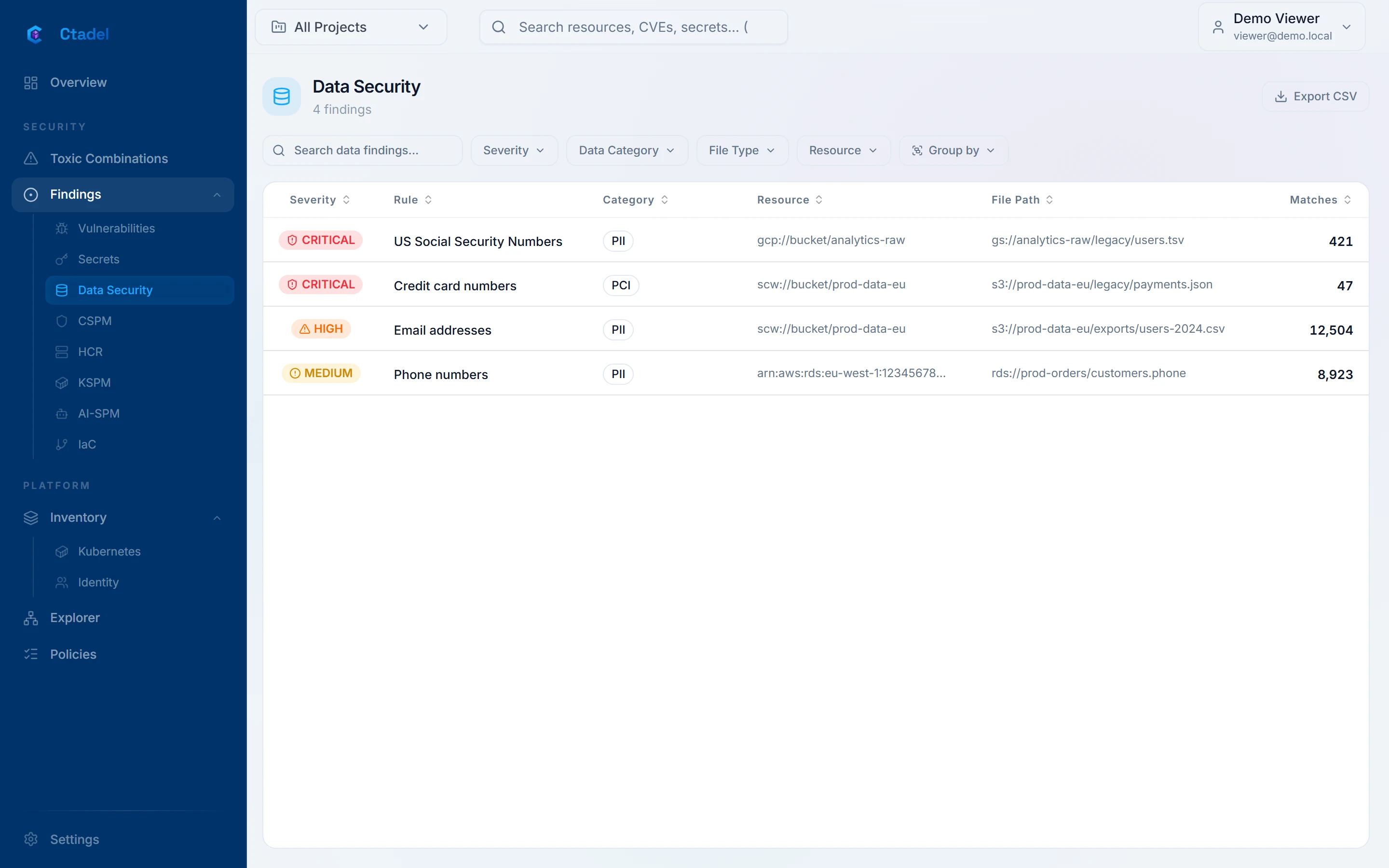 Know where sensitive data and secrets are