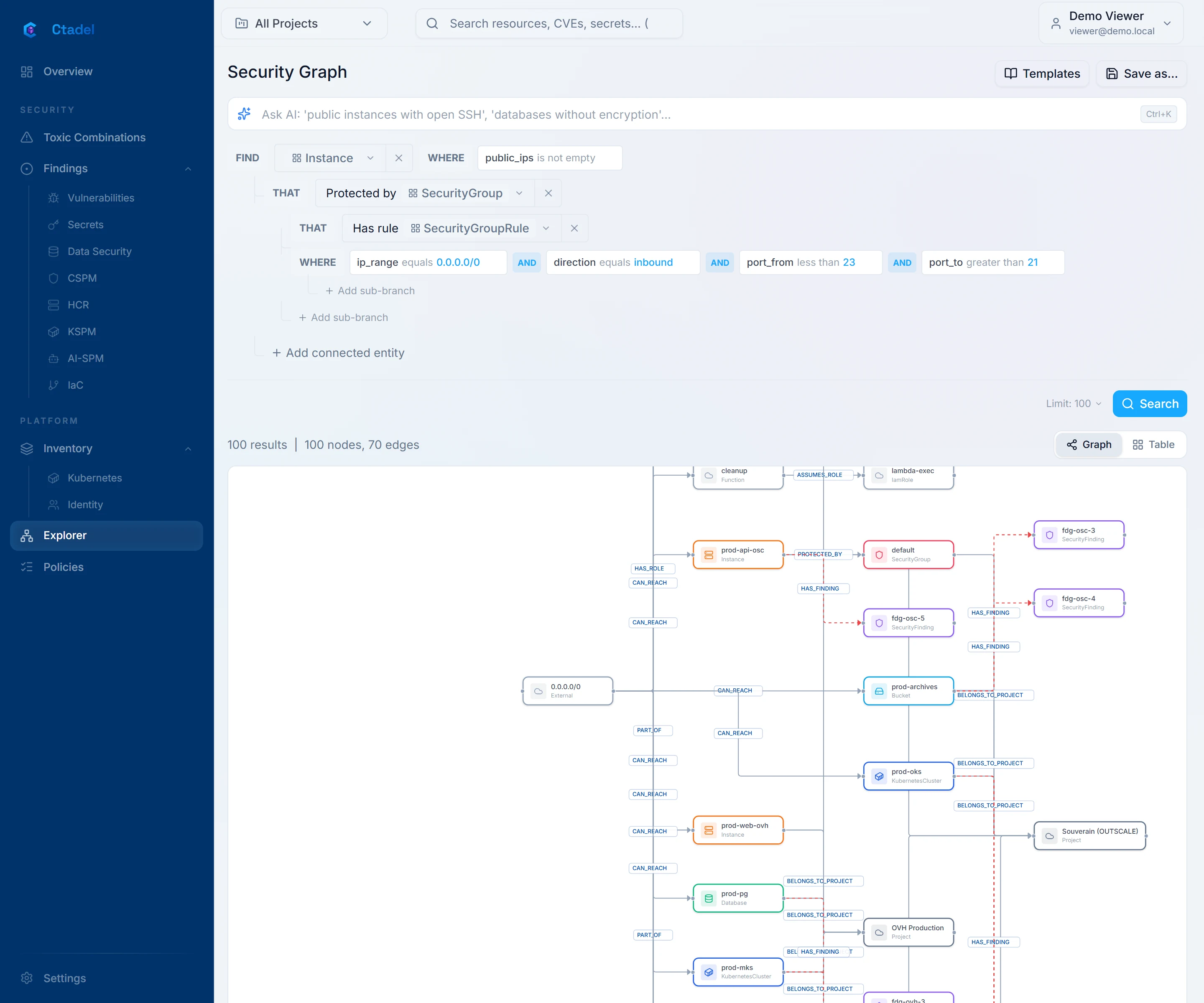 Ctadel graph explorer.