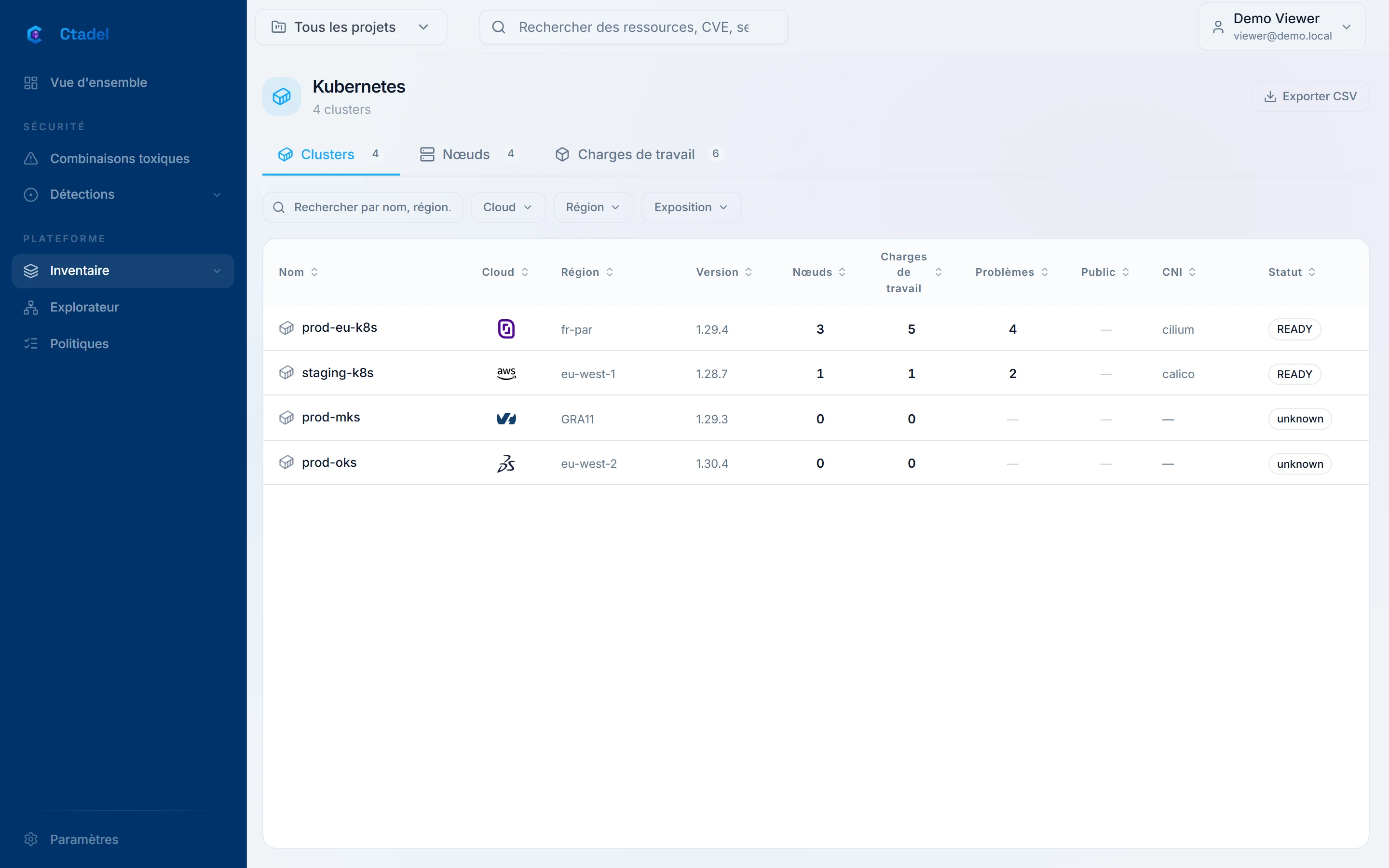 Page Kubernetes de Ctadel.